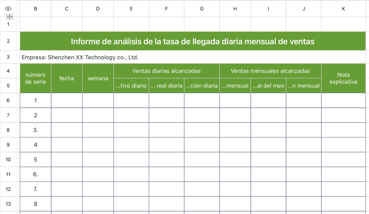 Formulario de análisis de la tasa de llegada diaria mensual de ventas